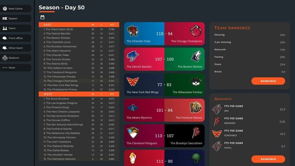 Скриншот 4 из Astonishing Basketball Manager