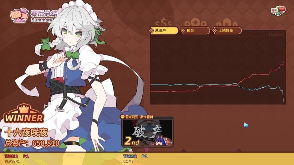 Скриншот 12 из Touhou Ibunseki: Ayaria Dawn - ReCreation