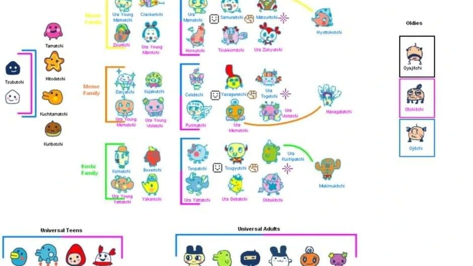 Скриншот 3 из Tamagotchi Connection V4.5