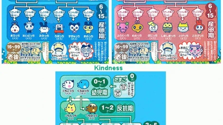 Скриншот 1 из Chou Jinsei Enjoi! Tamagotchi Plus
