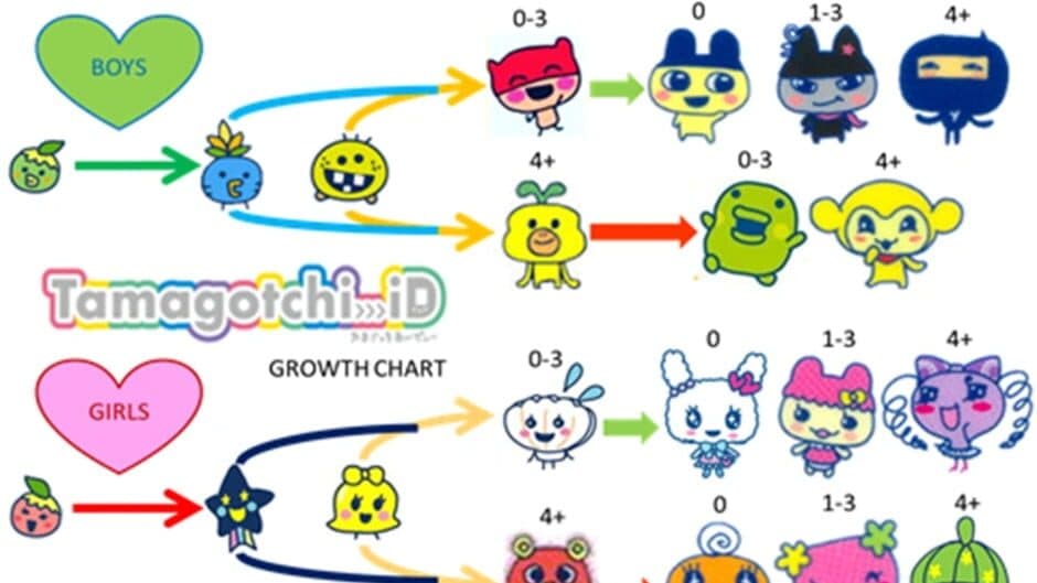 Скриншот 2 из Tamagotchi iD