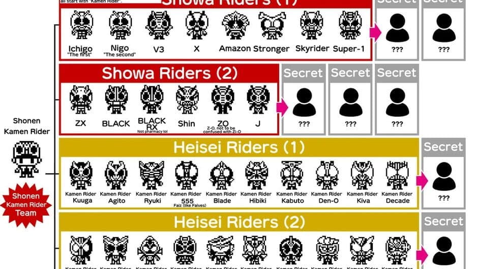 Скриншот 1 из Kamen Ridertchi