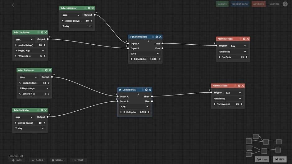 Скриншот 4 из Trade Bots: A Technical Analysis Simulation