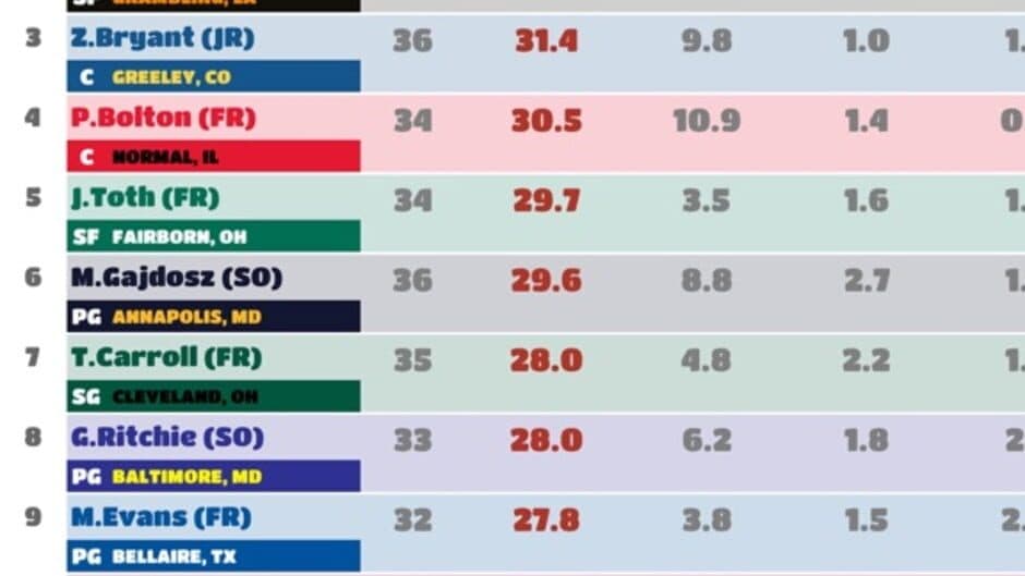 Скриншот 8 из College Bball Coach 2