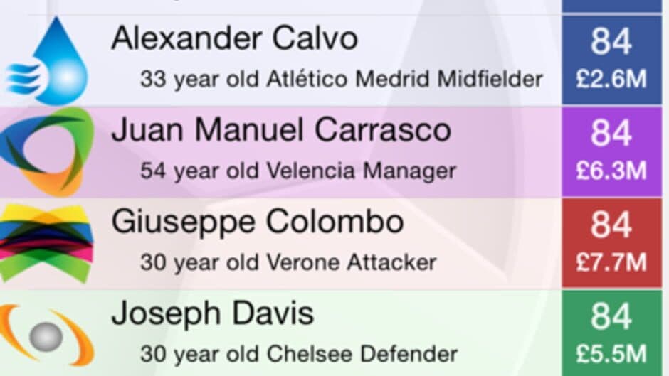 Скриншот 2 из Football Owner