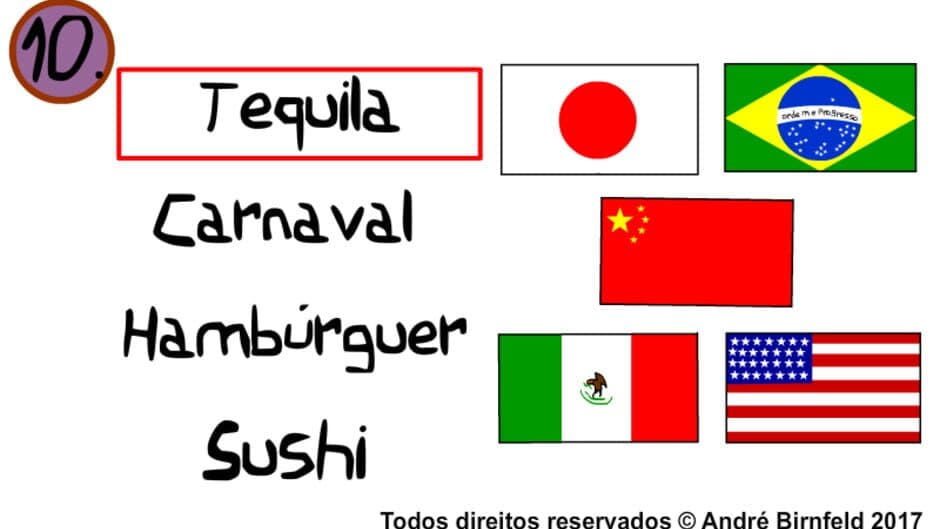 Скриншот 2 из Genius Quiz Countries