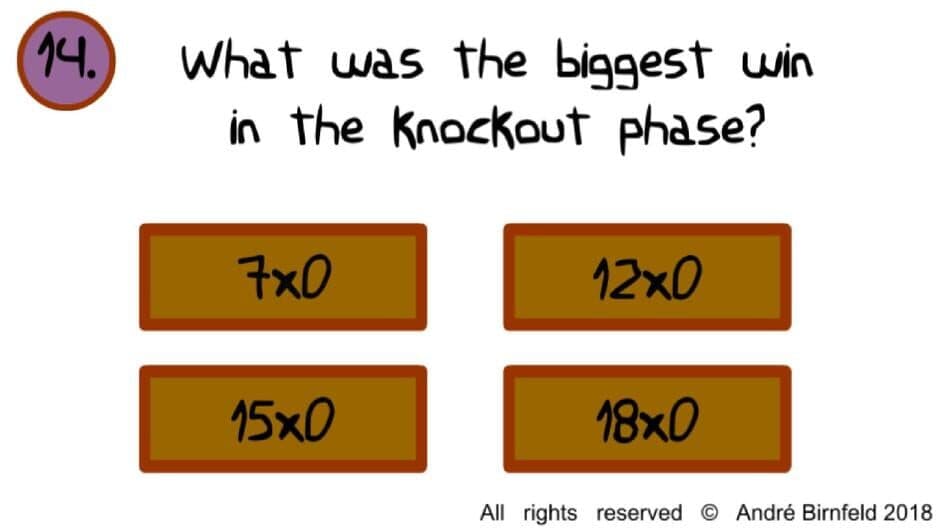 Скриншот 1 из Genius Quiz 2018 World Cup