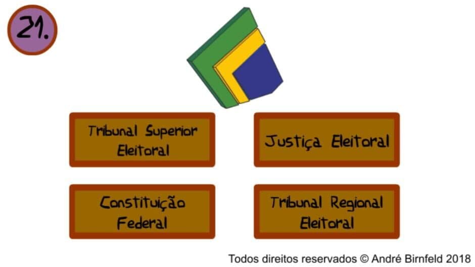 Скриншот 2 из Gênio Quiz Eleições