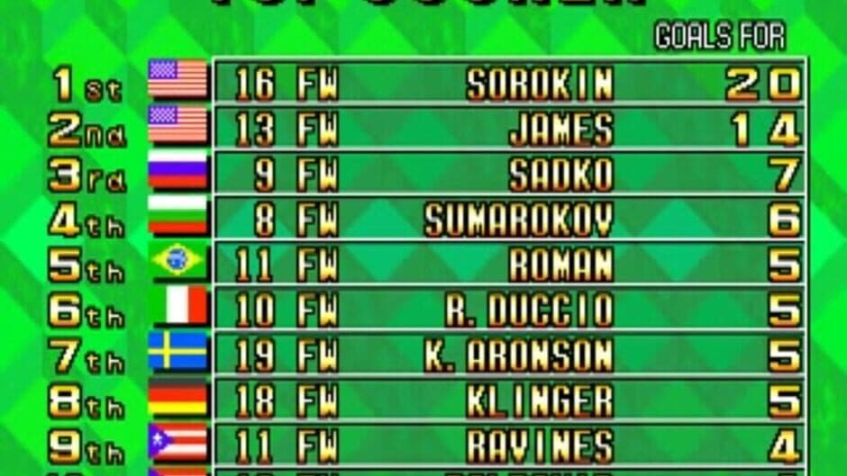 Скриншот 5 из Super Sidekicks 3: The Next Glory