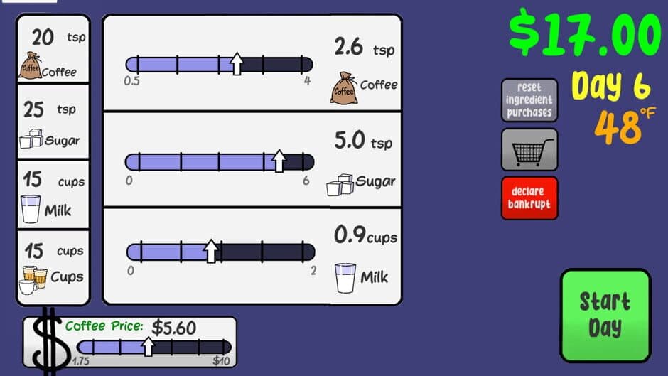 Скриншот 2 из Sasha's Stupid Coffee Shop