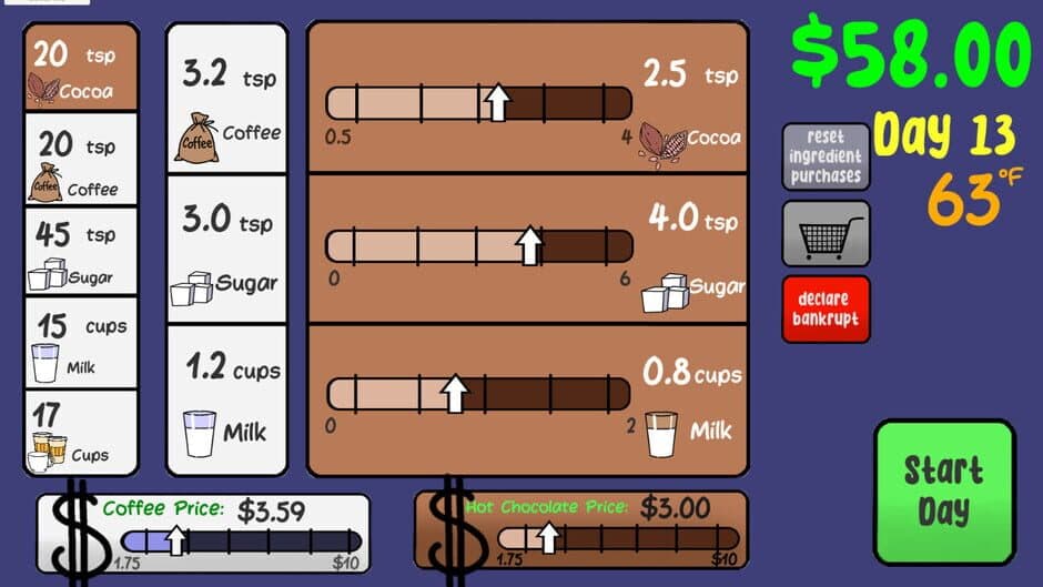 Скриншот 4 из Sasha's Stupid Coffee Shop