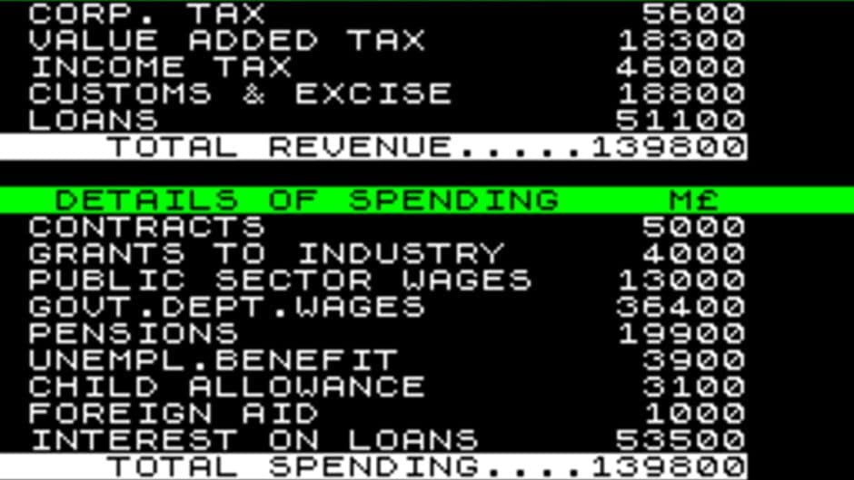 Скриншот 2 из 1984: A Game of Government Management