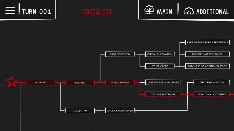 Скриншот 5 из United Sects of America