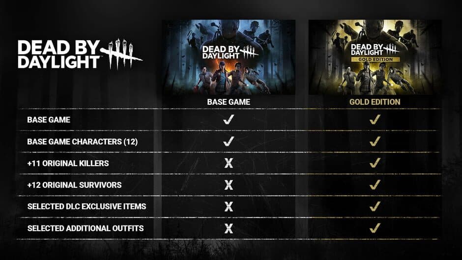 Скриншот 2 из Dead by Daylight: Gold Edition
