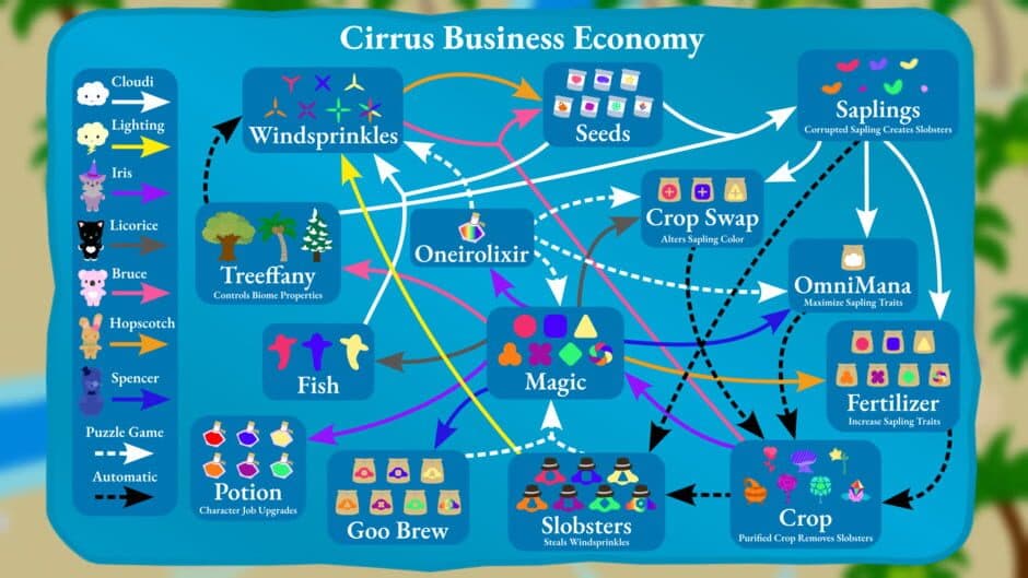 Скриншот 12 из Cirrus Business