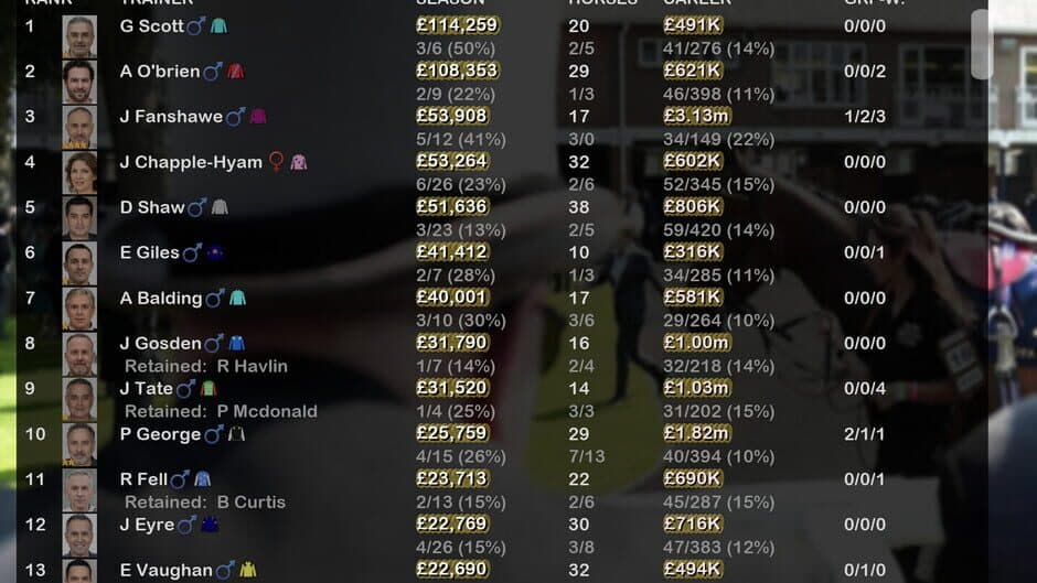 Скриншот 6 из Starters Orders Touch Horse Racing
