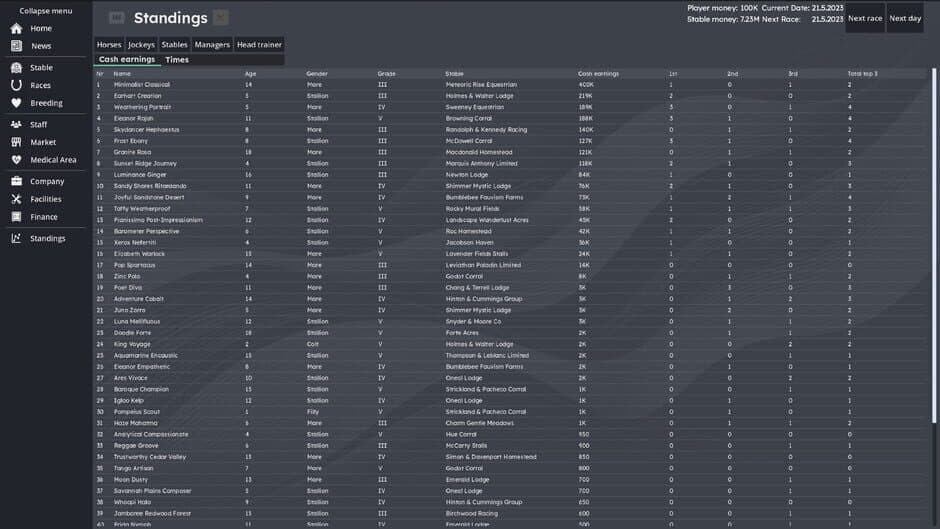 Скриншот 1 из Horse Racing Manager