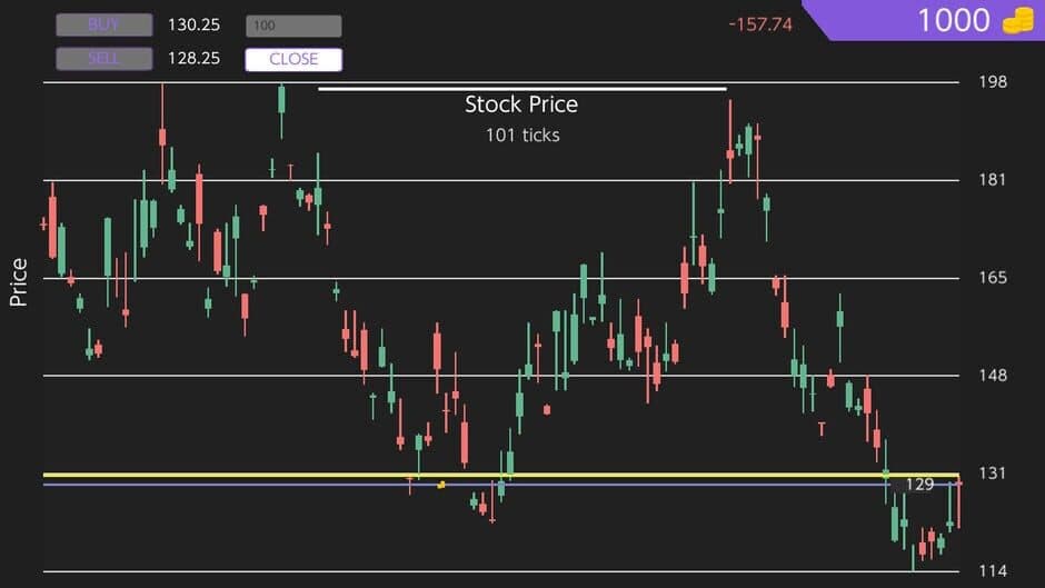 Скриншот 5 из Trading Simulator