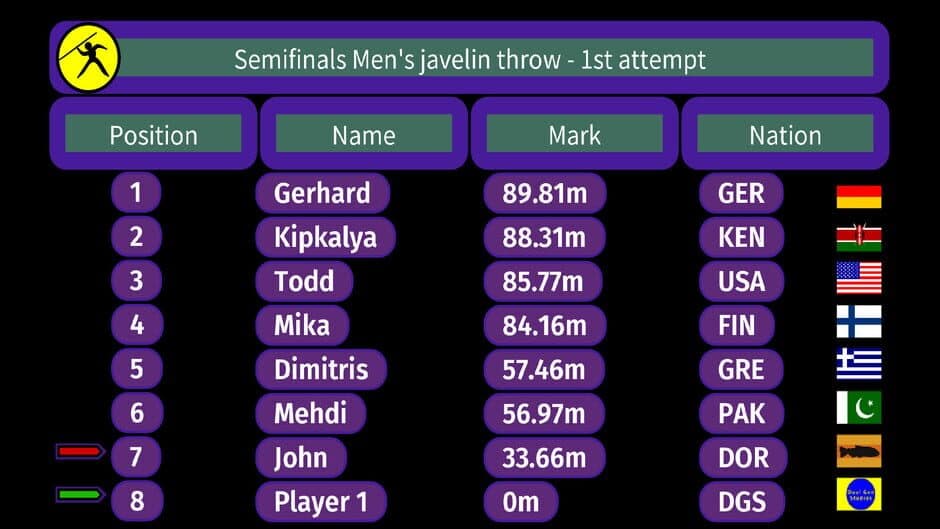 Скриншот 4 из Medal Winners 24