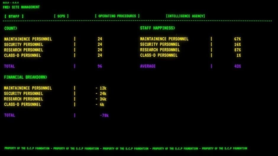 Скриншот 5 из SCP: Site Director