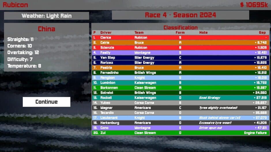 Скриншот 3 из Formula Racing Manager