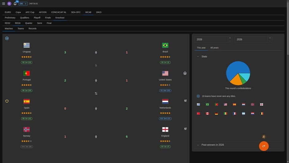 Скриншот 3 из Forever World Cup Simulator