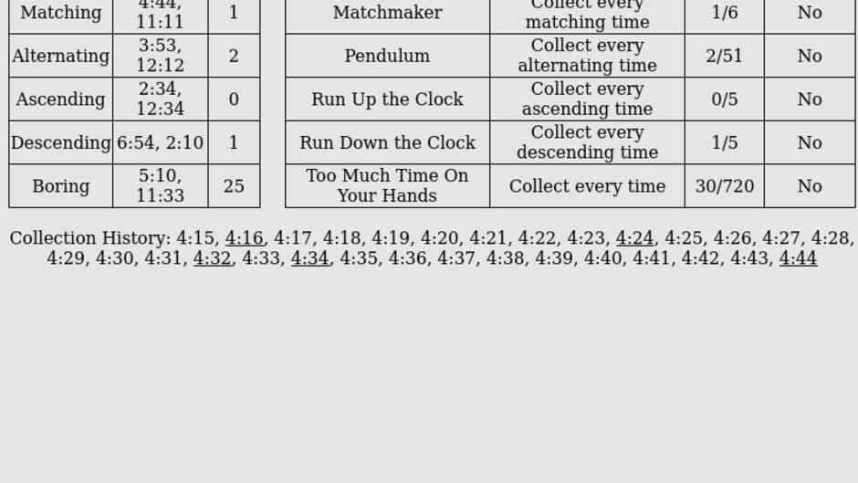 Скриншот 1 из Clockwatch