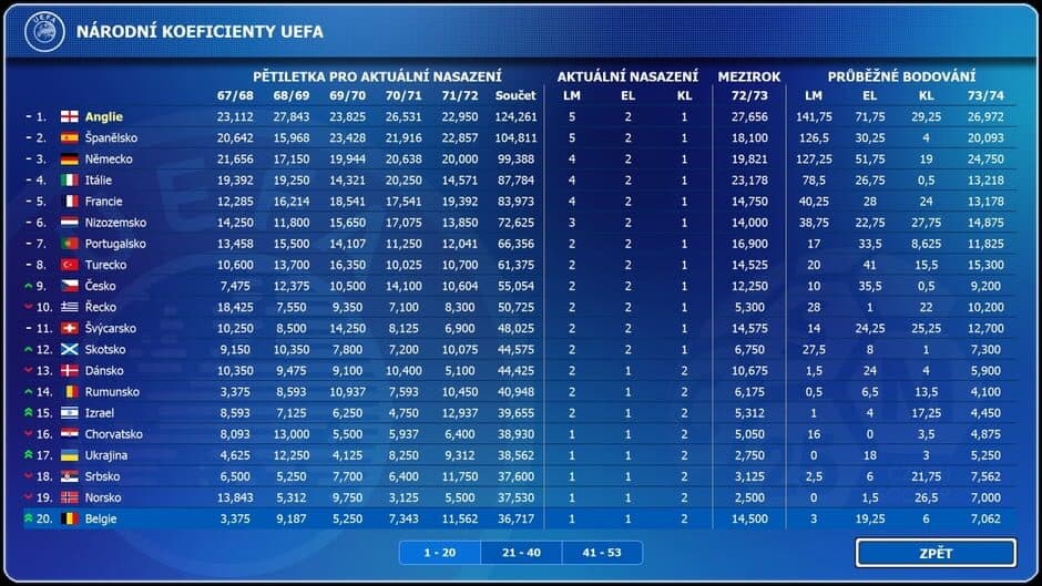 Скриншот 3 из Czech Soccer Manager 2025