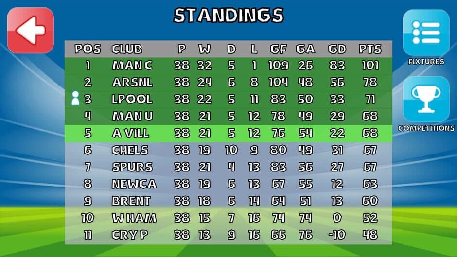 Скриншот 3 из Goalkeeper Journey