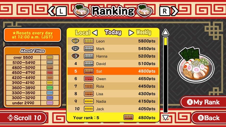 Скриншот 1 из Ramen! Road to Mastery