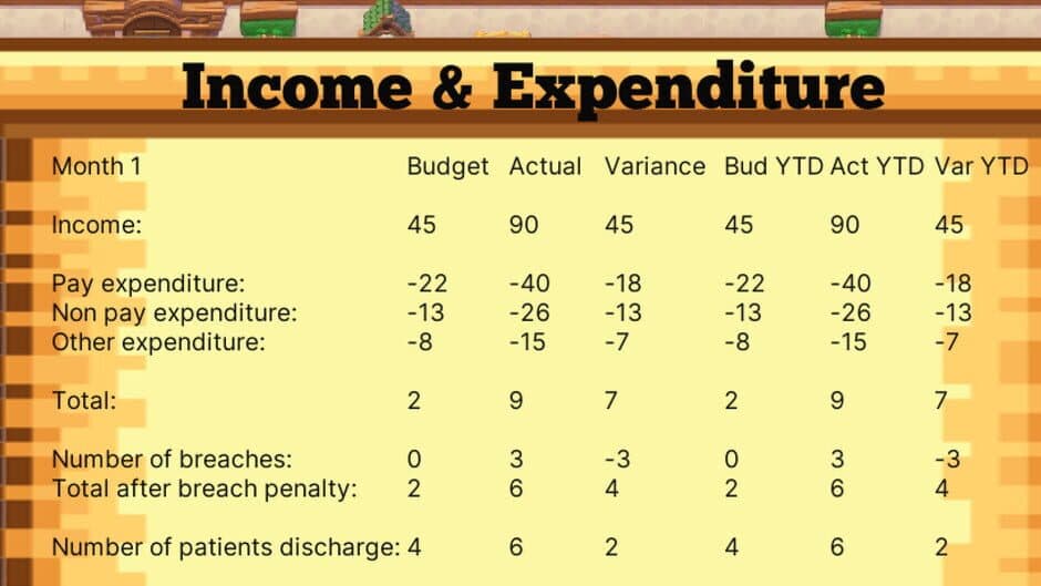 Скриншот 8 из Budget Guardian: Health Realm