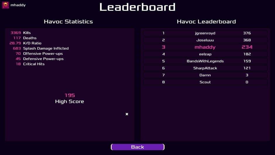 Скриншот 8 из Electro Havoc