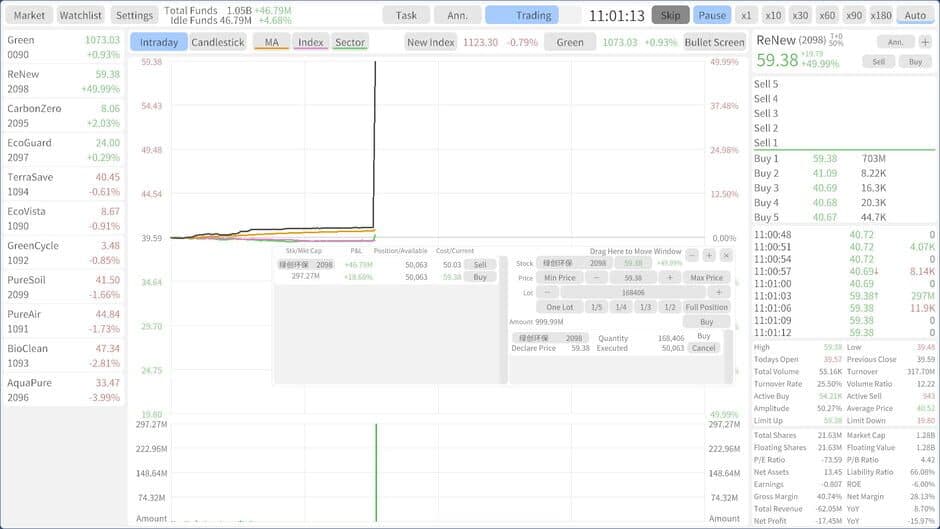 Скриншот 5 из Stocks: Main Force Simulator