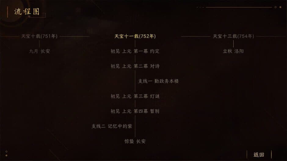 Скриншот 1 из Suīyáng: Shī Yǔ Huǒ