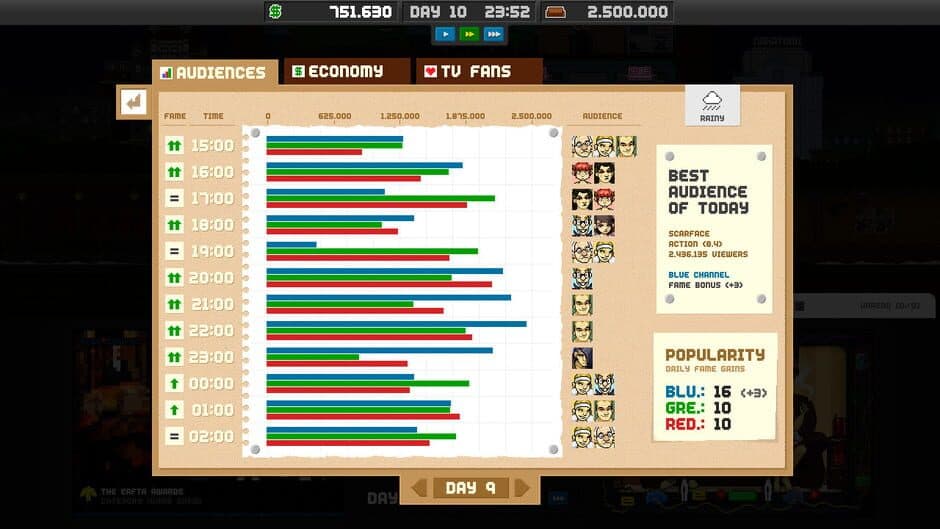 Скриншот 5 из Empire TV Tycoon
