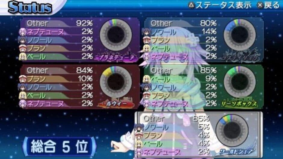 Скриншот 3 из Hyperdimension Neptunia: Producing Perfection
