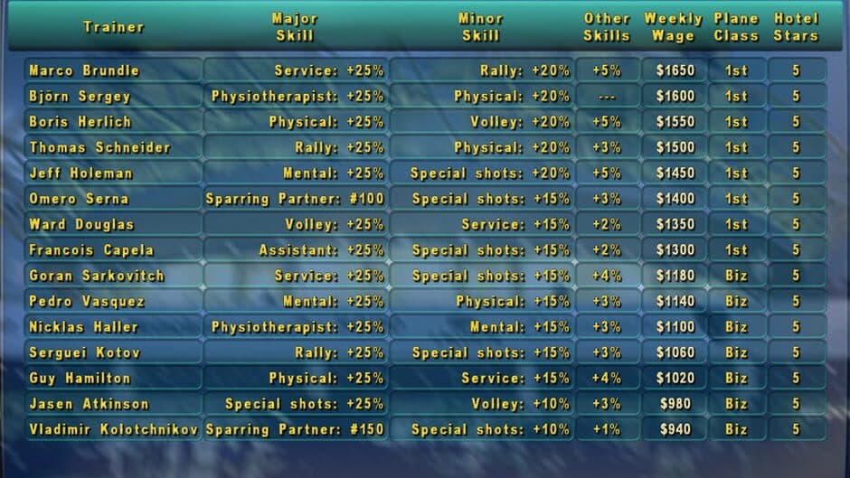 Скриншот 4 из Tennis Elbow Manager
