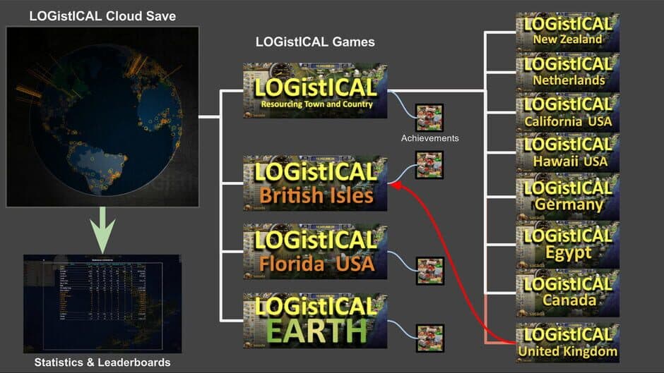 Скриншот 4 из Logistical: South Africa