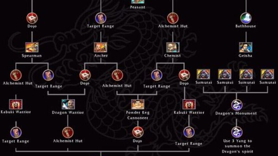 Скриншот 2 из Battle Realms