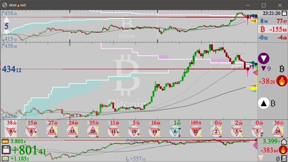 Скриншот 4 из Dont Red: SIM Trading