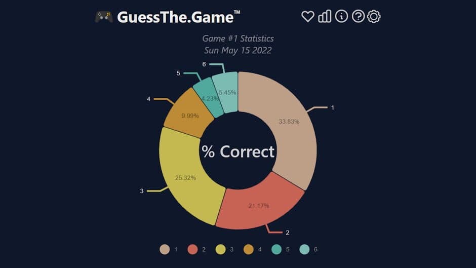 Скриншот 2 из Guess The.Game